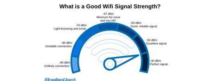 Wi‑Fi signal strength affects streaming stability